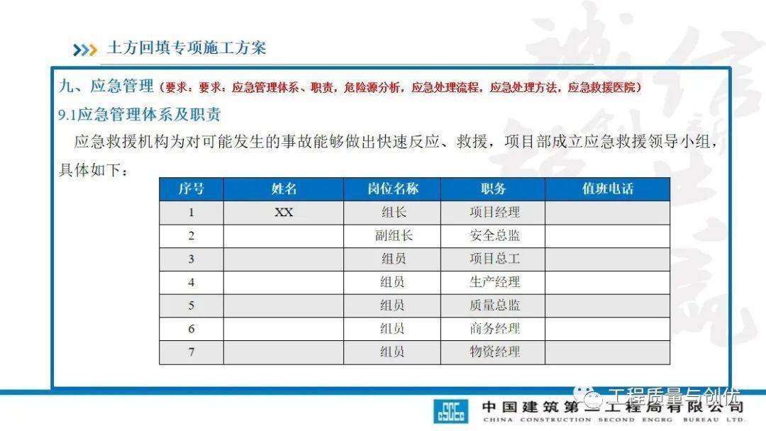 土方回填及车库顶板承载施工计划及受力验算，113页PPT可下载！