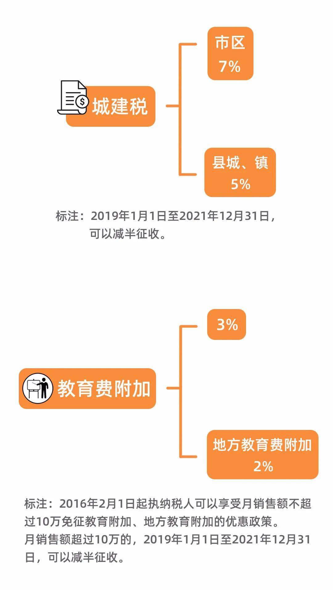 公司名下没有车，员工想要报销加油费怎么办？那个管帐的处置太赞了！