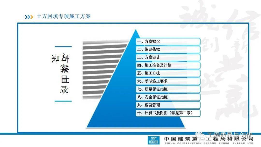 土方回填及车库顶板承载施工计划及受力验算，113页PPT可下载！