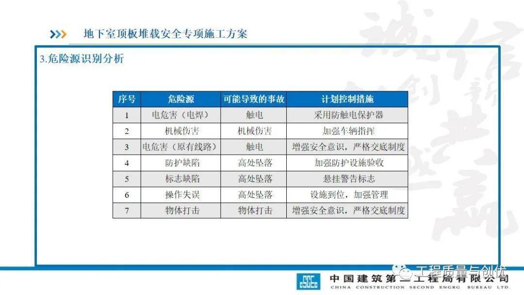 土方回填及车库顶板承载施工计划及受力验算，113页PPT可下载！