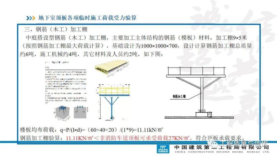 土方回填及车库顶板承载施工计划及受力验算，113页PPT可下载！