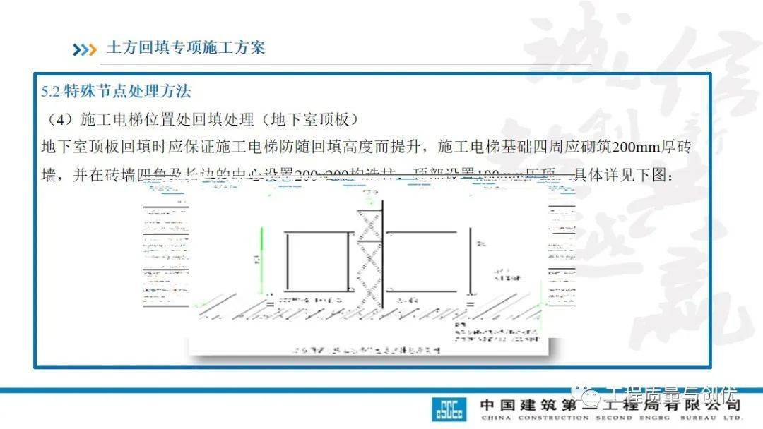 土方回填及车库顶板承载施工计划及受力验算，113页PPT可下载！