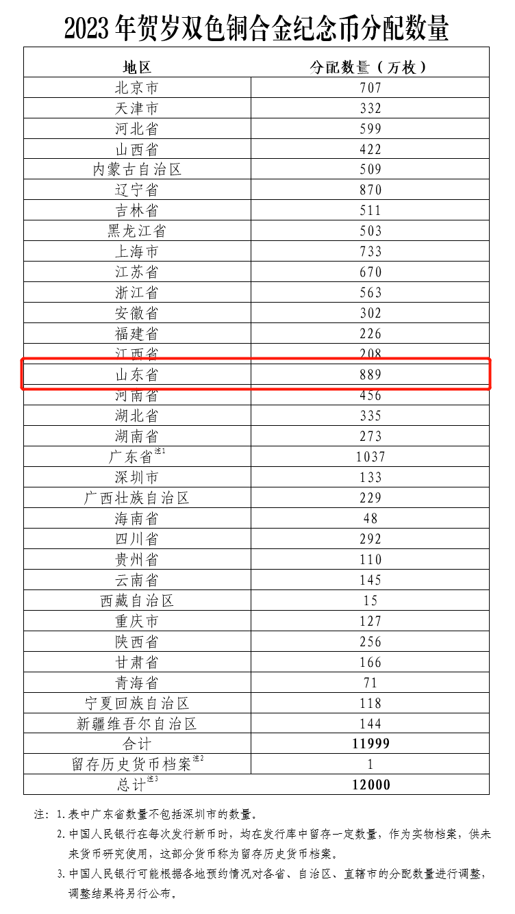 先睹为快！2023年贺岁纪念币来了！预约入口请提早收好→