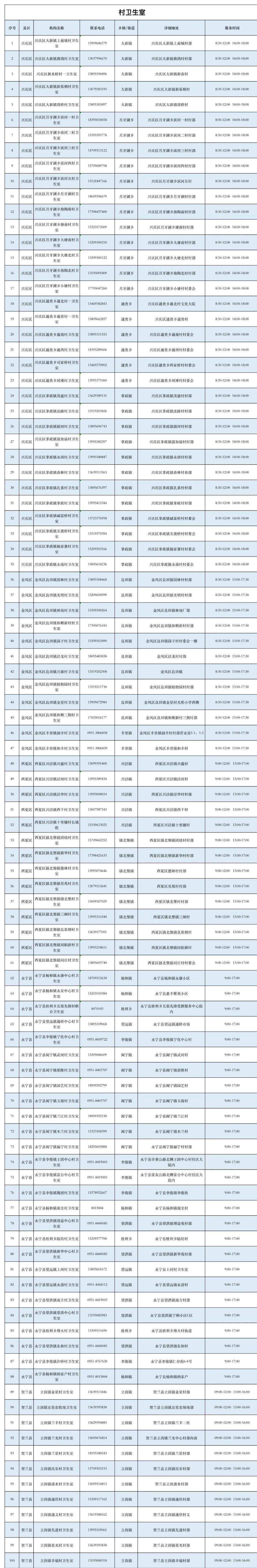 转扩！银川公布606家发热诊疗点！