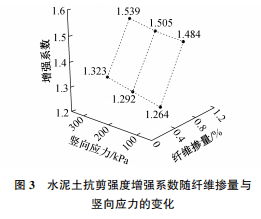 《施工技术(中英文》2022年第21,22期期刊导览_研究_分析_防灾