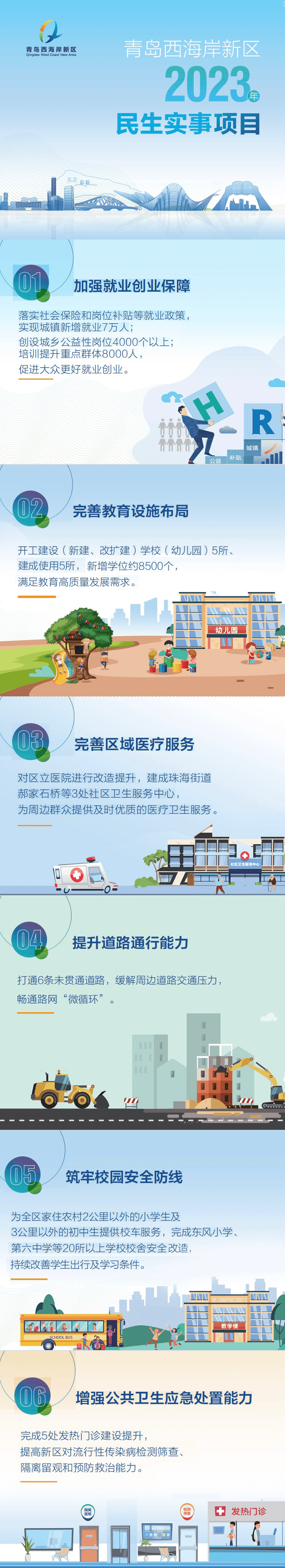 2023年，青岛西海岸新区要办这些实事！_教育_就业_领域