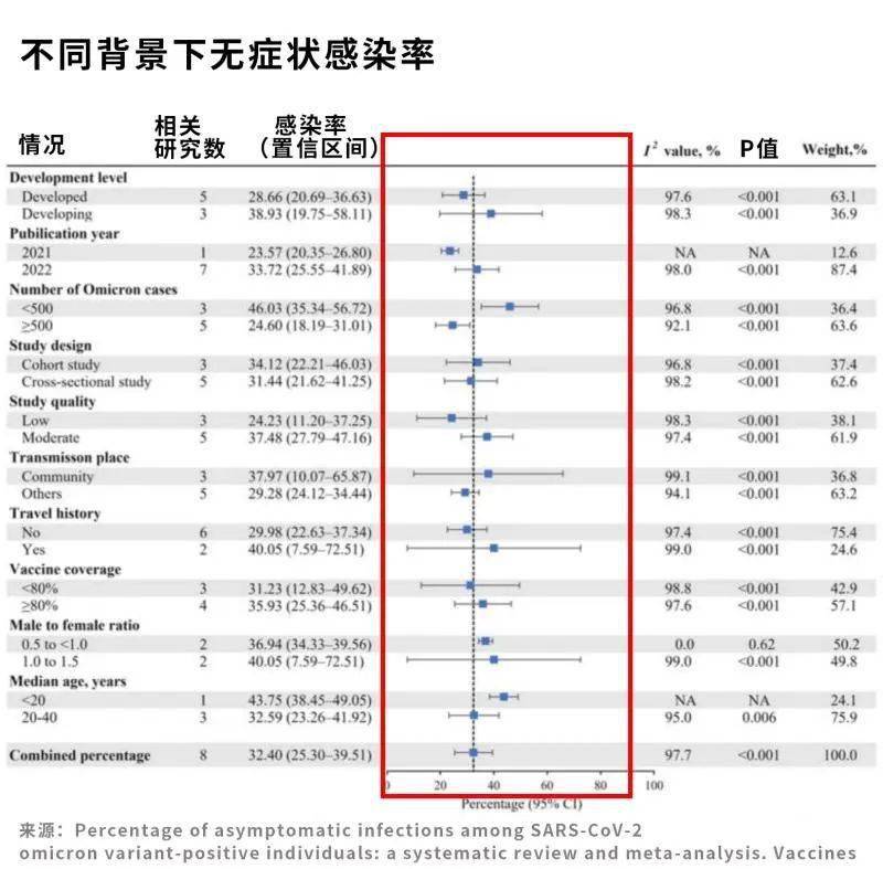 有这个“病”的人不易感染？为何有人“阳”后无症状？或是这原因→