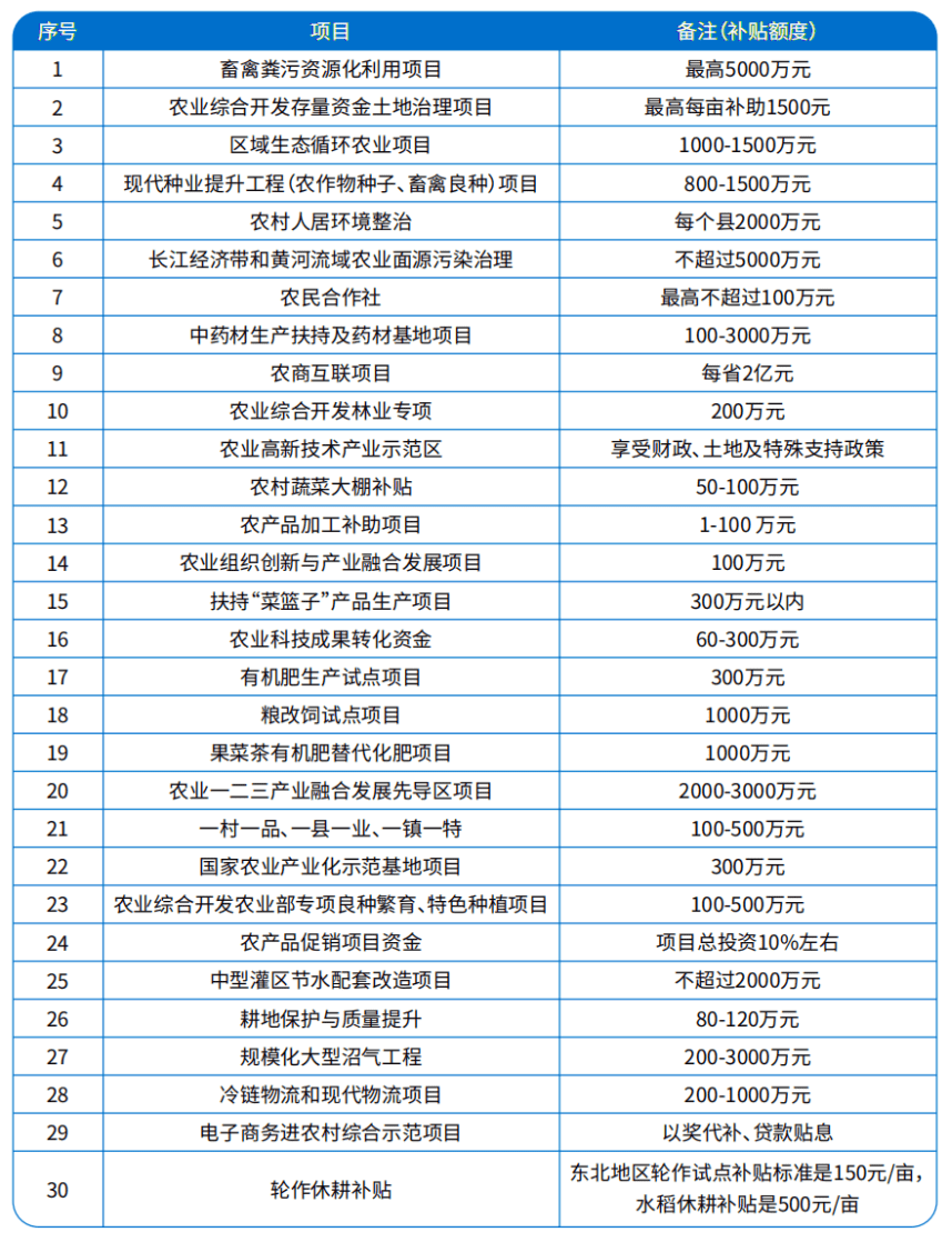 2023年加盟好项目（2023年加盟好项目餐饮）-第1张图片-潮百科