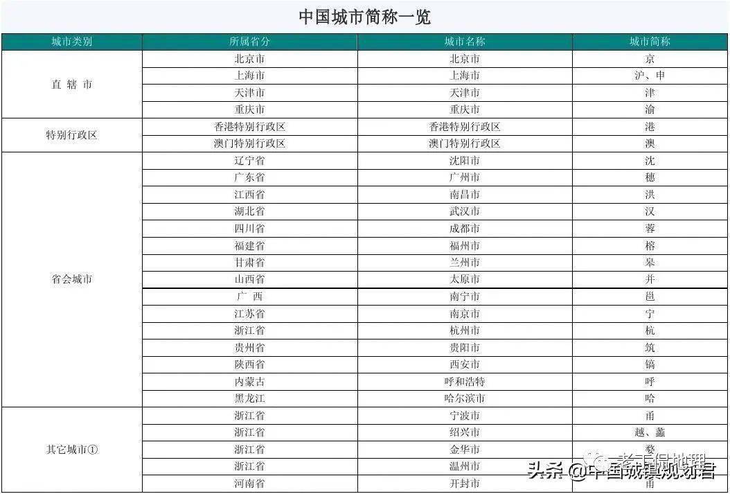 我国34个省级行政区和新疆兵团的简称不规范问题研究分析_全称_事物