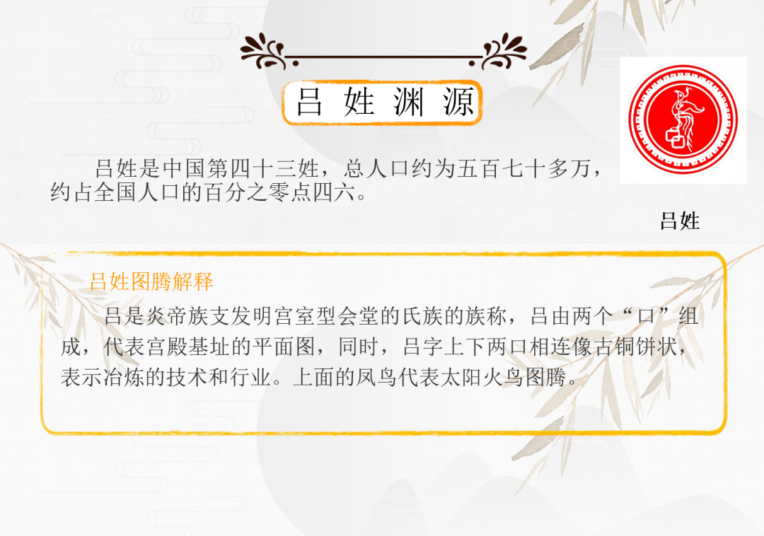 你不知道的姓氏小知识吕姓历代名人有战国时秦相吕不韦,西汉高祖皇后