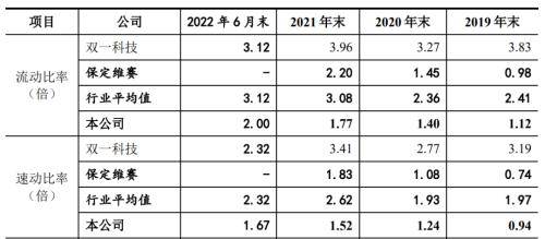 常友环保IPO：“抢装潮”褪去现礁石险滩，高光时刻或仅昙花一现