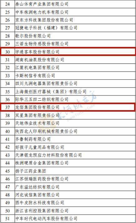 195家国度手艺立异示范企业通过复核评价，宇通客车、龙佰集团等在列