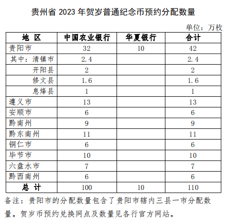 今晚22:30！2023年贺岁纪念币即将开始预约！预约兑换指南请收好→