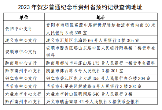 今晚22:30！2023年贺岁纪念币即将开始预约！预约兑换指南请收好→