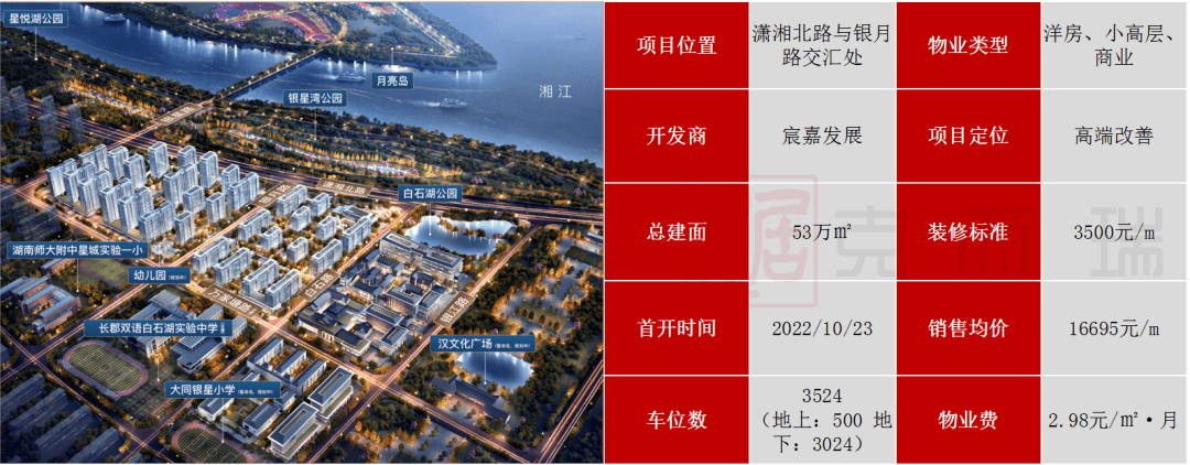 产品力测评01 宸嘉·嘉臣道：70天3开3捷，江景大平层热销背后的作品主义_项目_空间_长沙