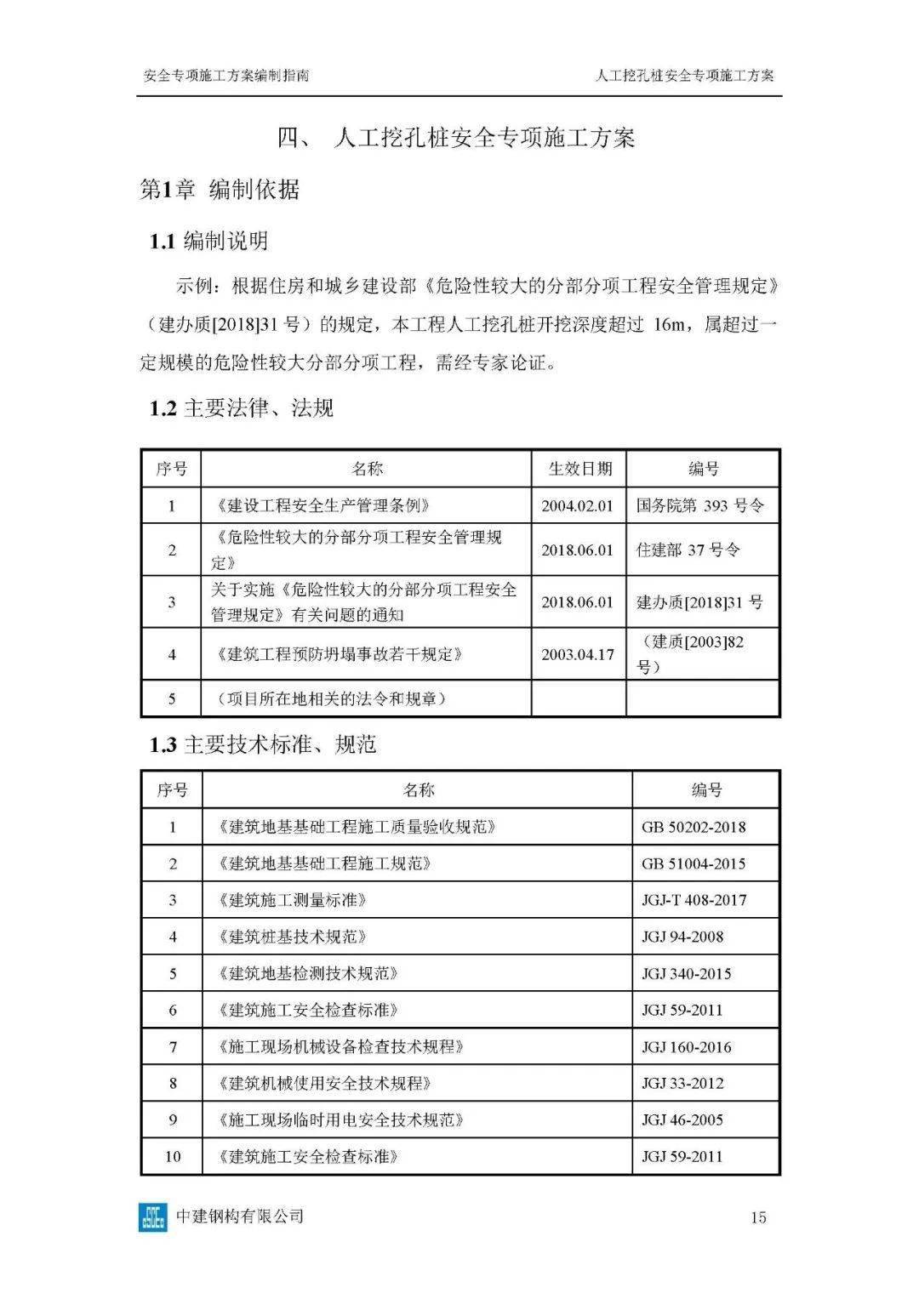 危大工程高峻模板、土石方、基坑工程等23项平安专项施工计划体例指南，354页word版可下载！