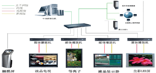什么是信息发布系统？有什么功能？点位如何设计？插图1