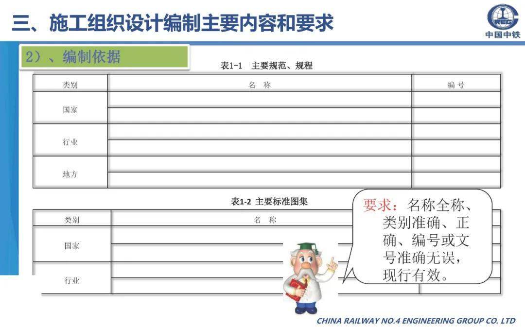 施工组织设想体例筹办、内容及要求，70页可下载！