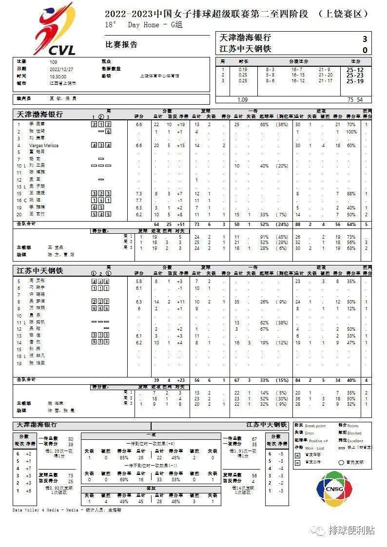 2022-2023女排联赛第二至四阶段(上饶赛区)4号通知布告