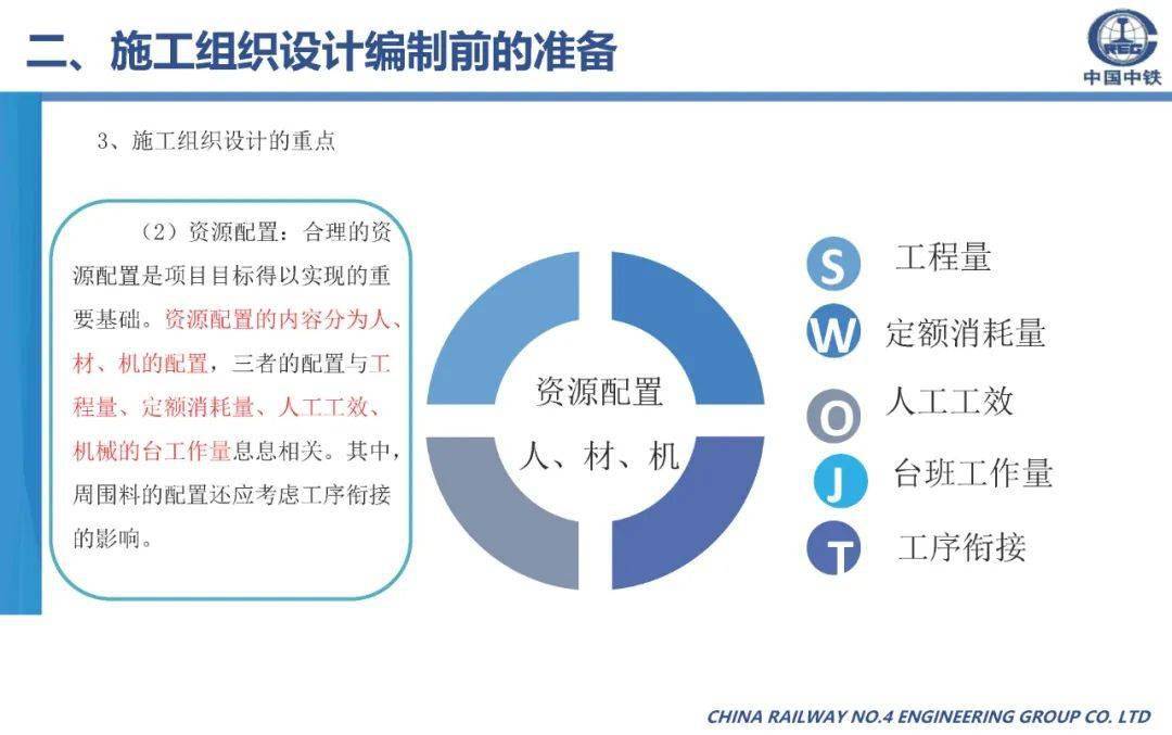 施工组织设想体例筹办、内容及要求，70页可下载！