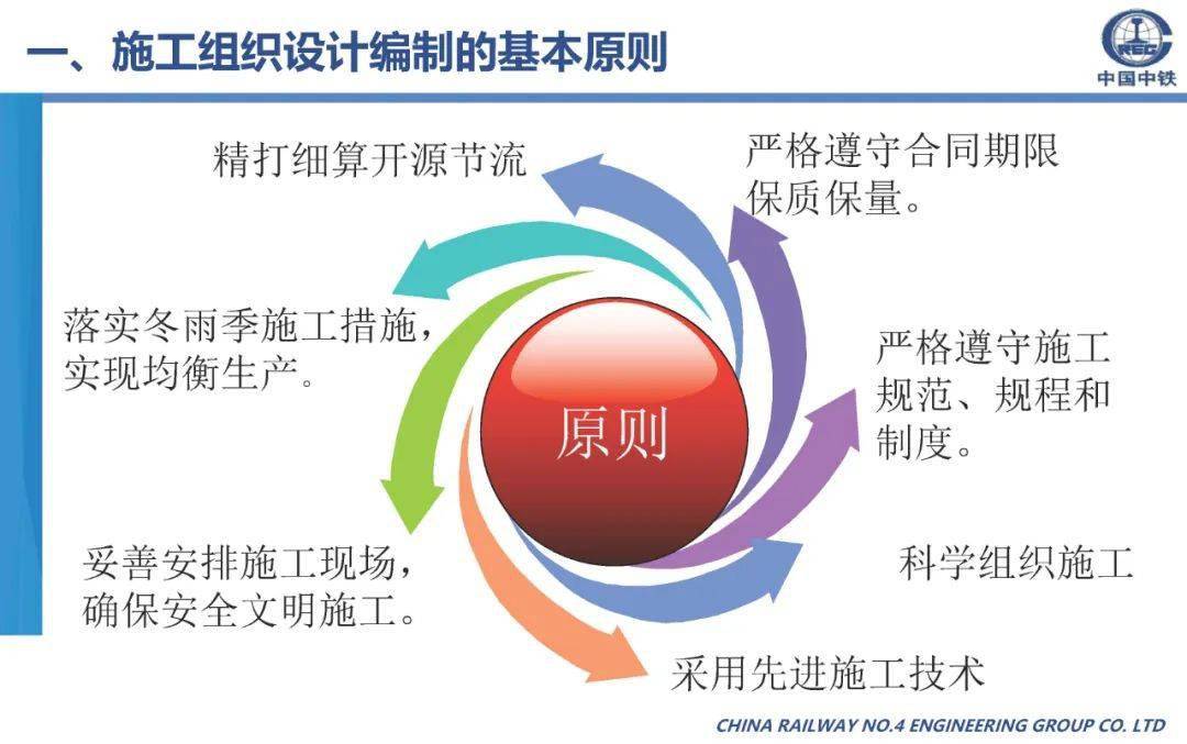 施工组织设想体例筹办、内容及要求，70页可下载！