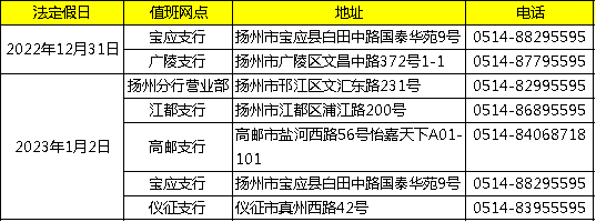 2023年元旦假期網點營業公告_值班_支行_地區