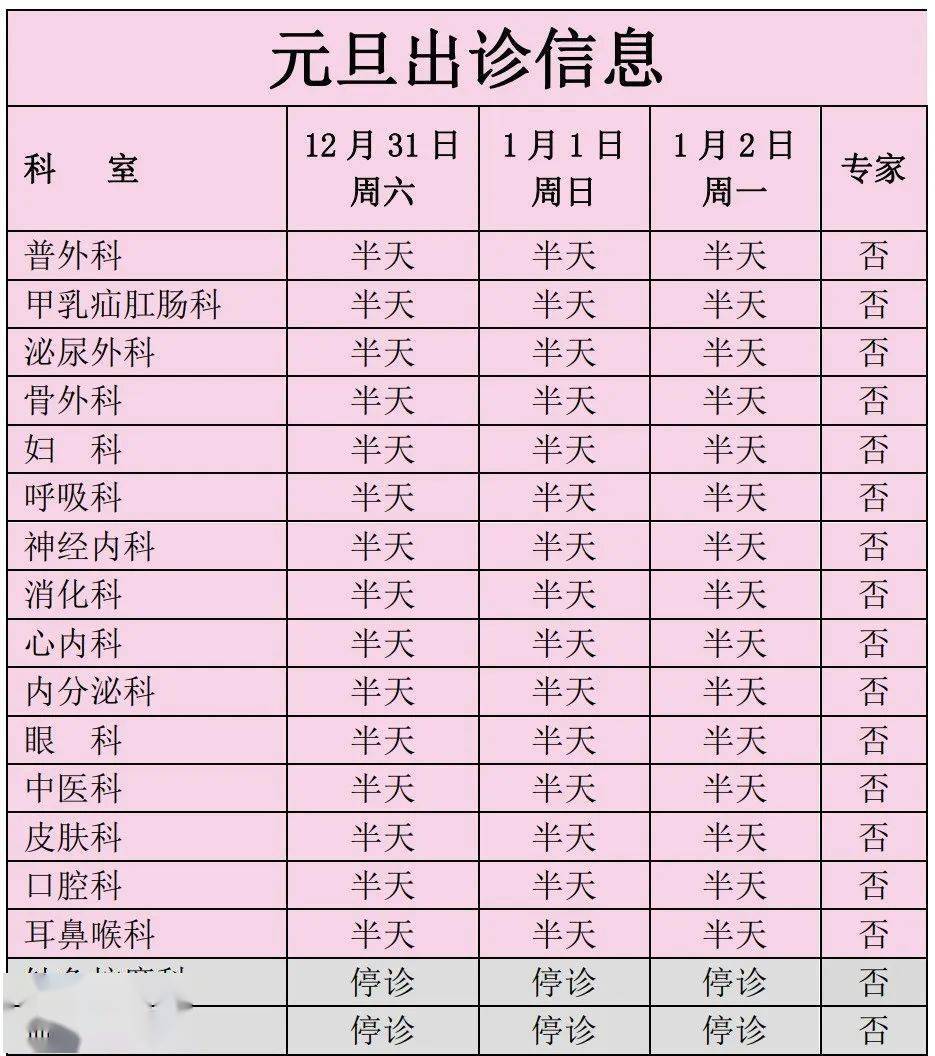 开诊2023年1月1日,1月2日:停门诊节日期间,位于天坛部的急诊综合诊疗