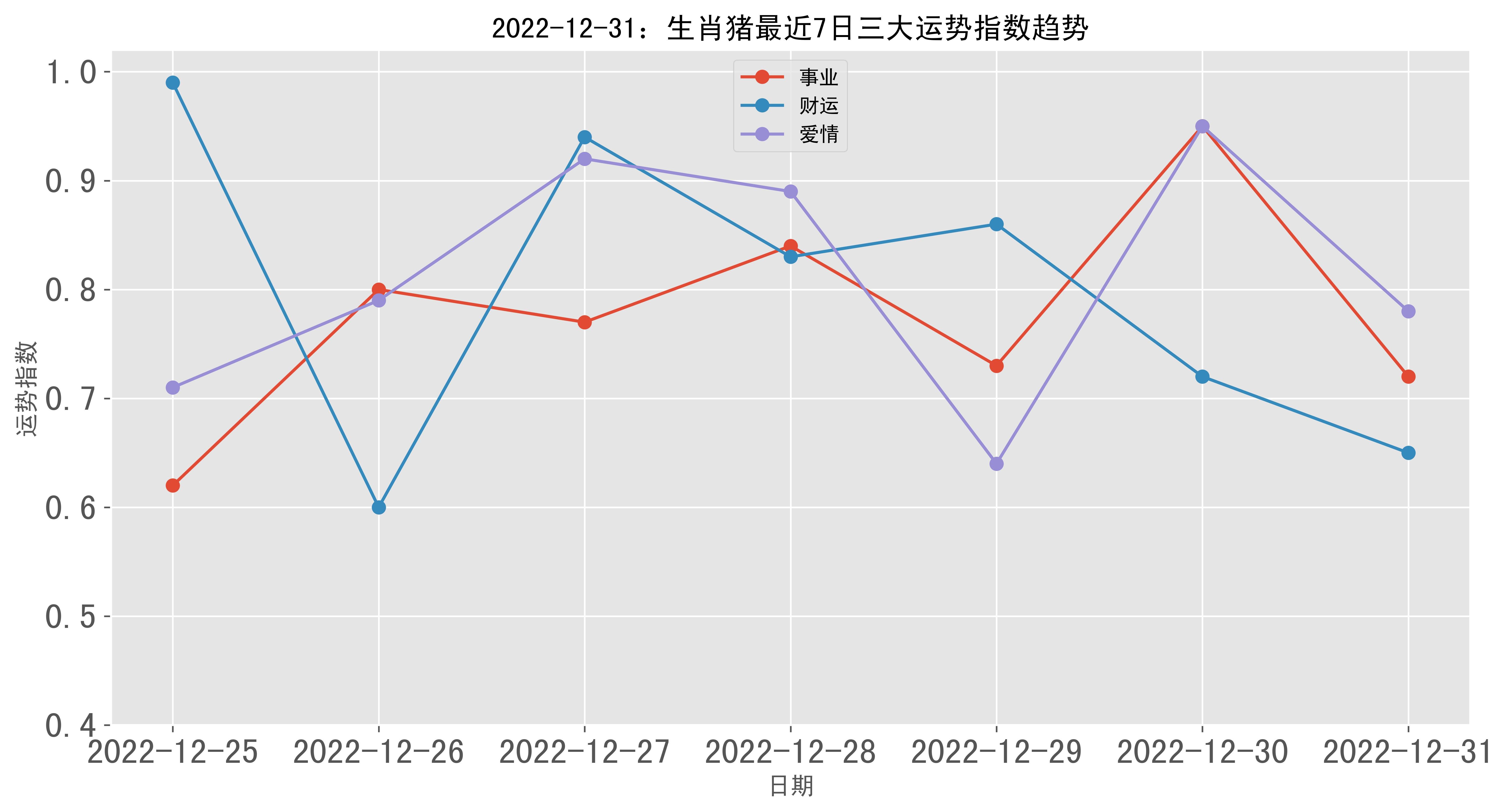 属猪的2022多大图片