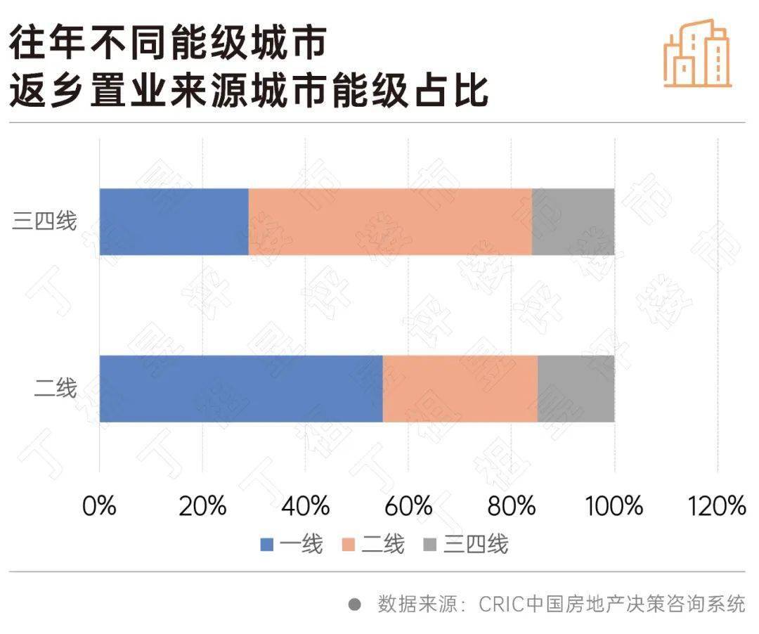 开放后，返乡置业还有机会吗?？