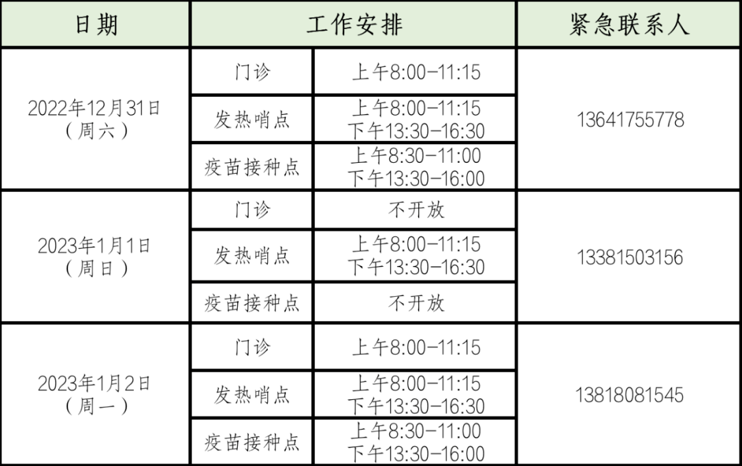 元旦假期，曲阳路街道社服中心、各医院服务时间安排 社区 急诊 运行