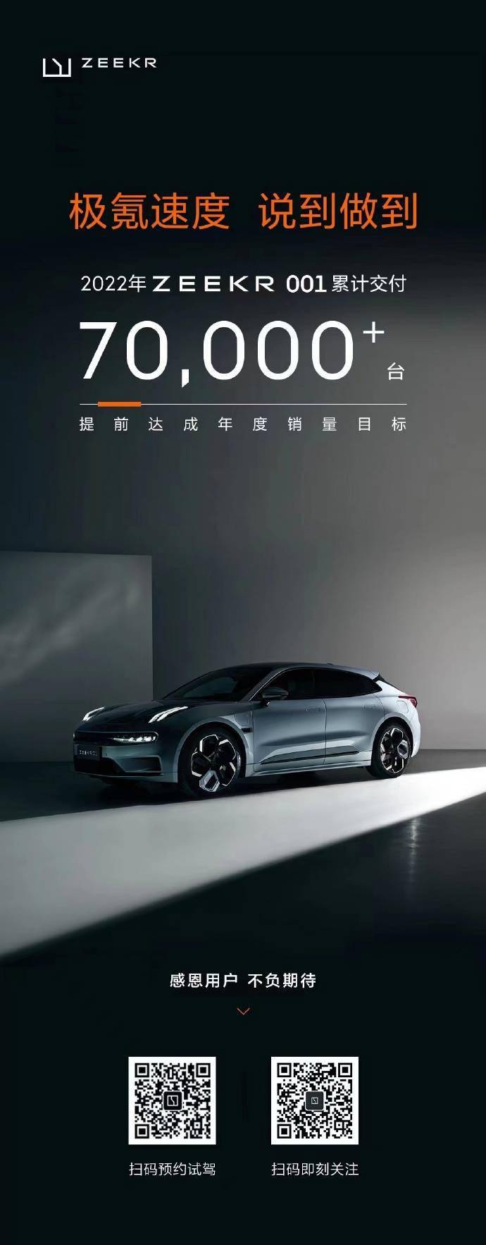 极氪 001 今年已累计交付 7 万辆,提前完成年度交付目标_搜狐汽车_搜狐网