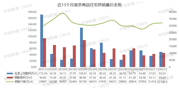 2022年南京房地产企业销售业绩TOP20_市场_面积_数据库