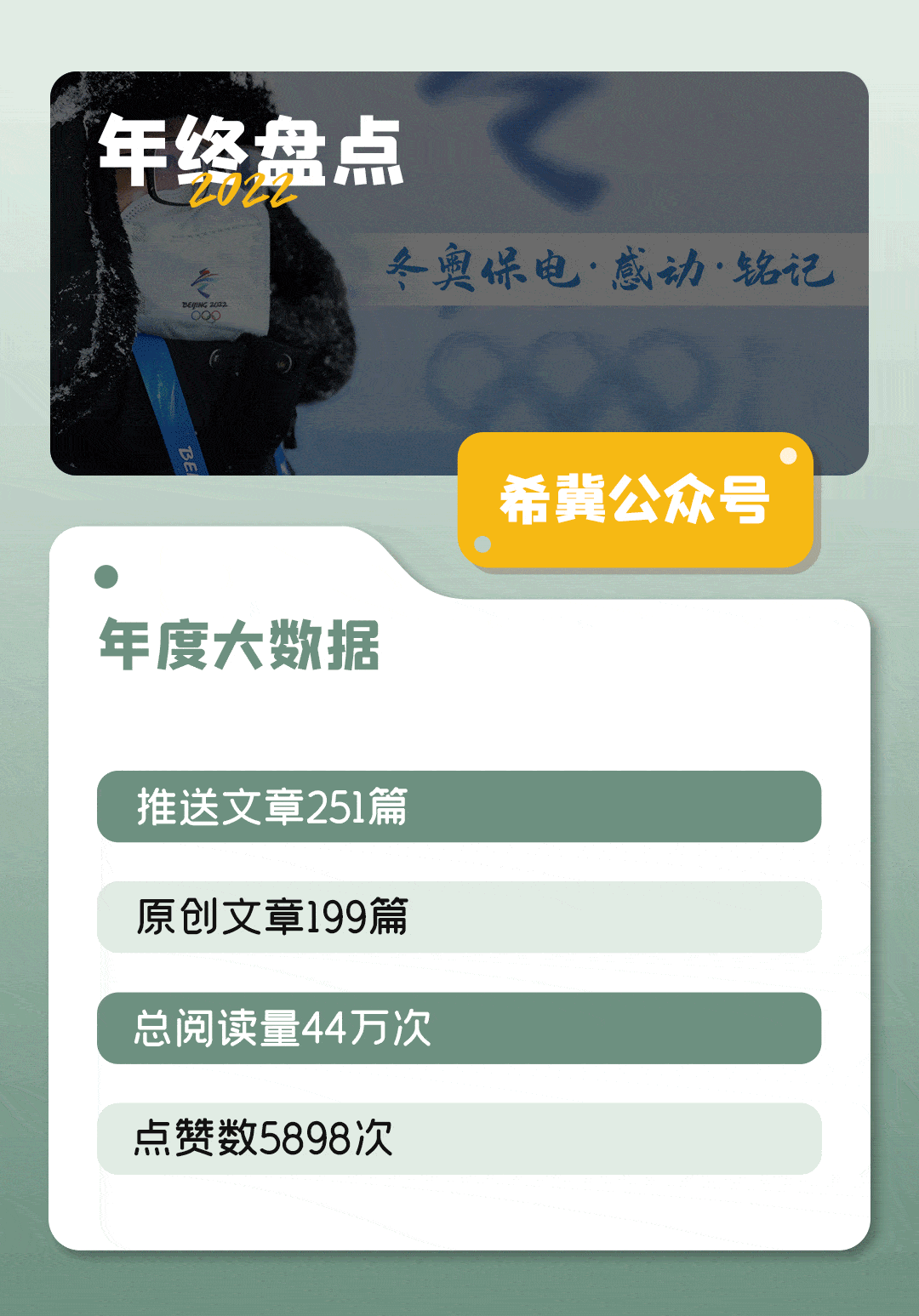 恭喜你的作品上榜了啦!2022年希冀新媒体盘点出炉_冀北_冬奥_电力