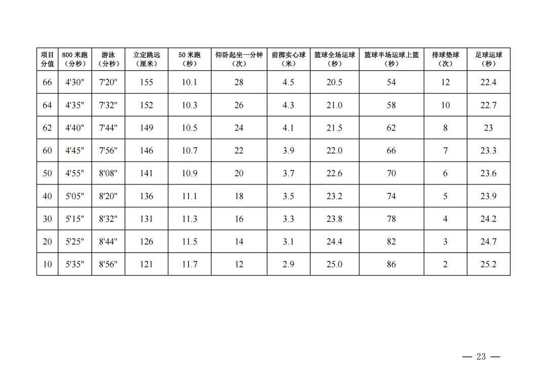 初一女生400米满分图片