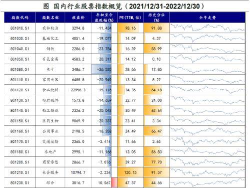 四大因素：通胀、美元、疫PP电子 PP电子平台情、地缘——2022年全球大类资产回顾(图6)
