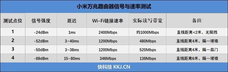 5000元以下它最强！小米万兆路由器评测：还能作为家庭存储中心