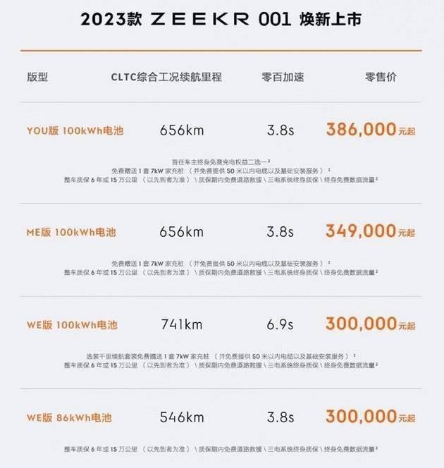 新款极氪001正式上市 售价30-38.6万元_搜狐汽车_搜狐网