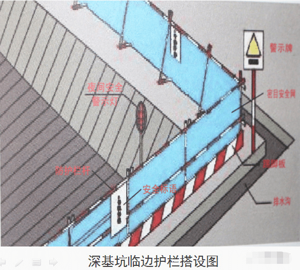 十项建筑基坑工程检查要点,你都知道吗?