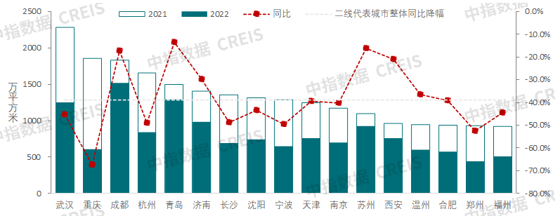 中国房地产市场2022总结2023展望(图22)