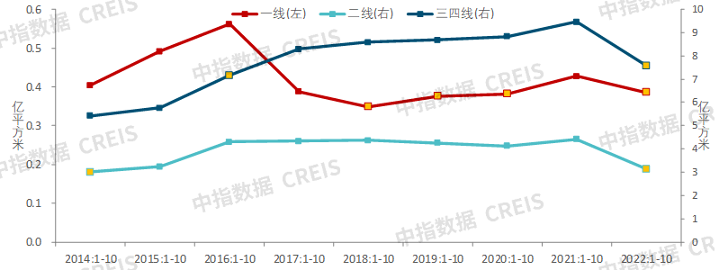 雷火电竞网址中国房地产市场2022总结2023展望(图21)