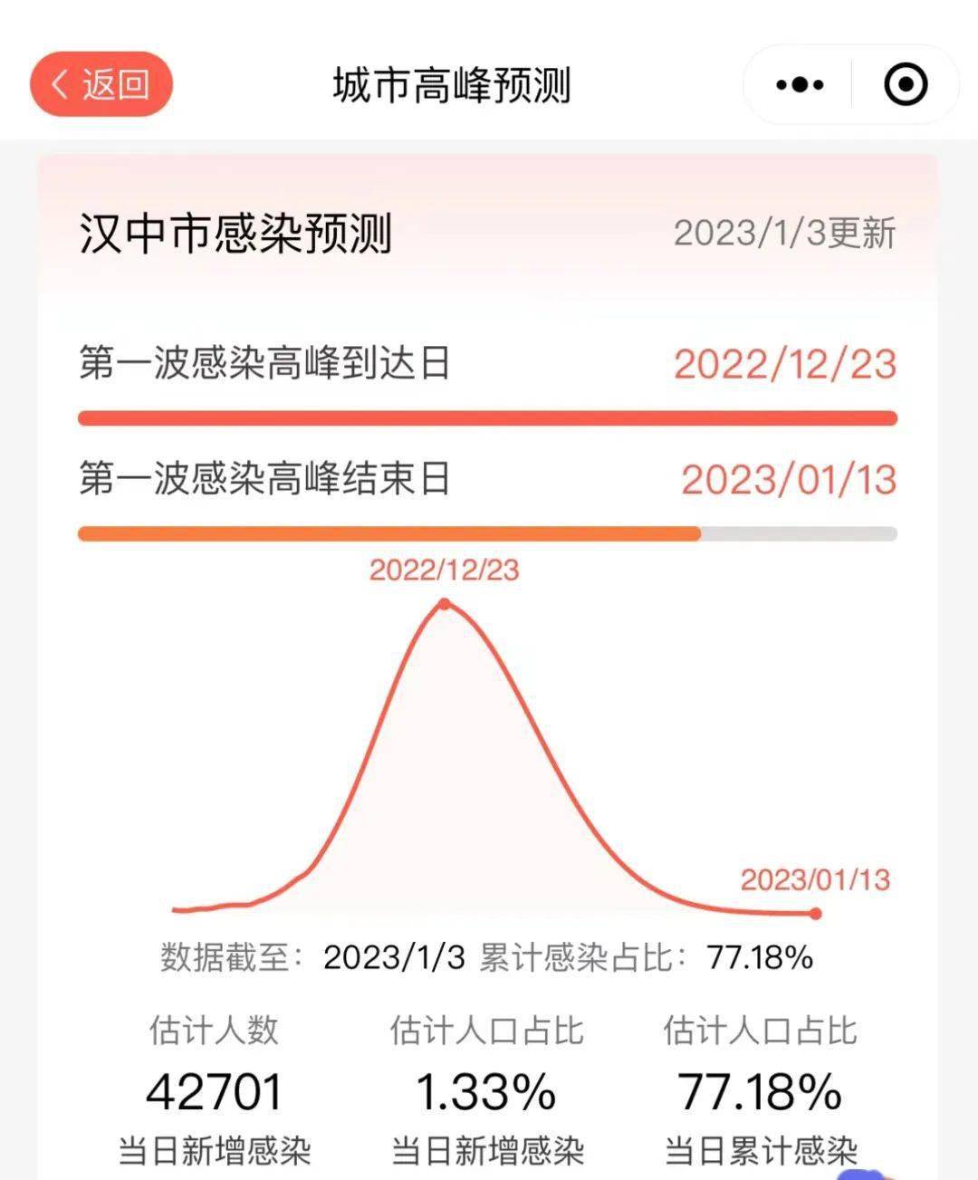 汉中疫情最新情况图片