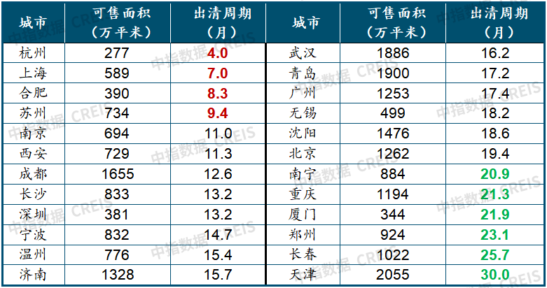 中国房地产市场2022总结2023展望(图9)