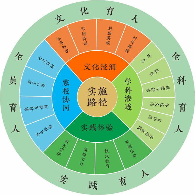 批"小学十佳德育品牌"展播⑥】芝罘区军民小学:"军魂"教育