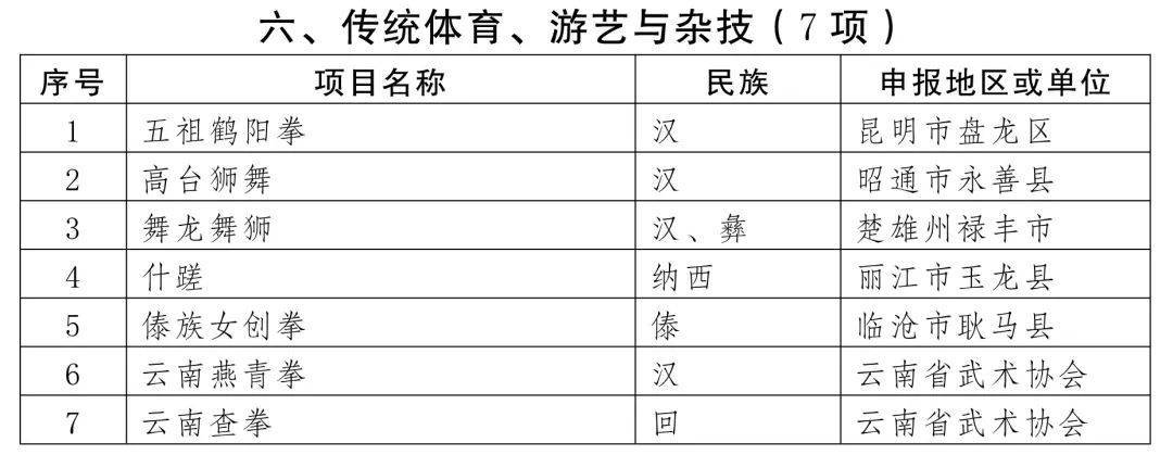 没想到（国家级非物质文化遗产代表性项目名录）国家非物质文化遗产指的是什么 第4张