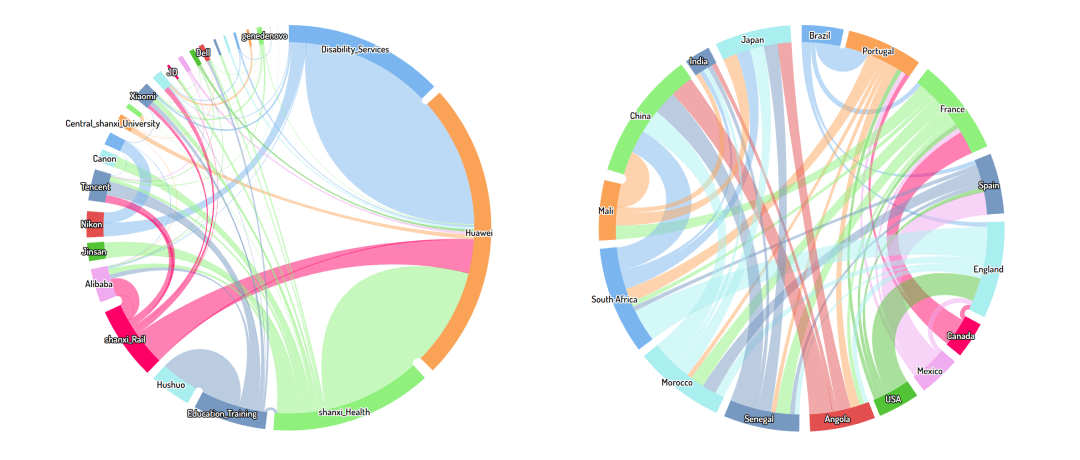 如何绘制让nature编辑心动的环状桑基图?老板!快看我的进化树!