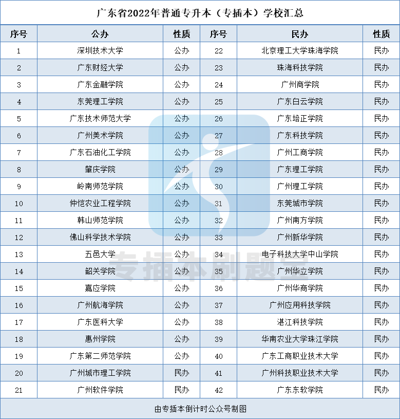 一看就会（一本分数线2021最低分数多少）一本分数线2021最低分数多少文科 第1张