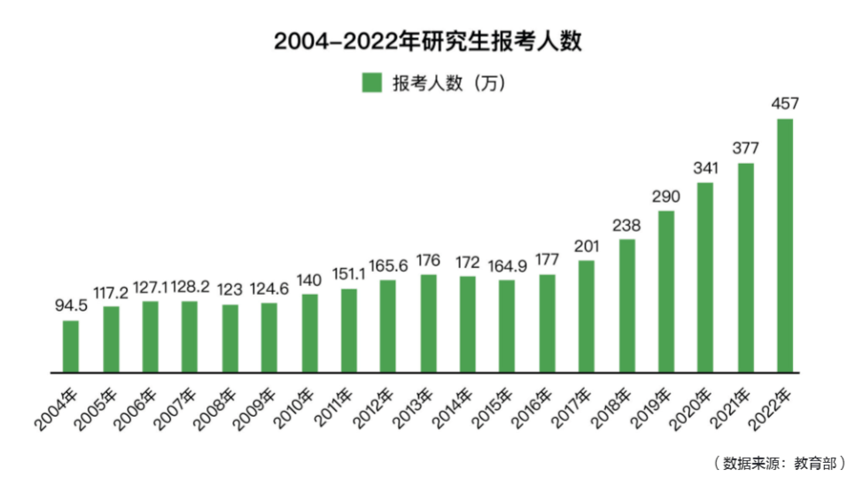 “阴阳”考场，抱憾缺考…最特殊考研年，考研人何去何从？