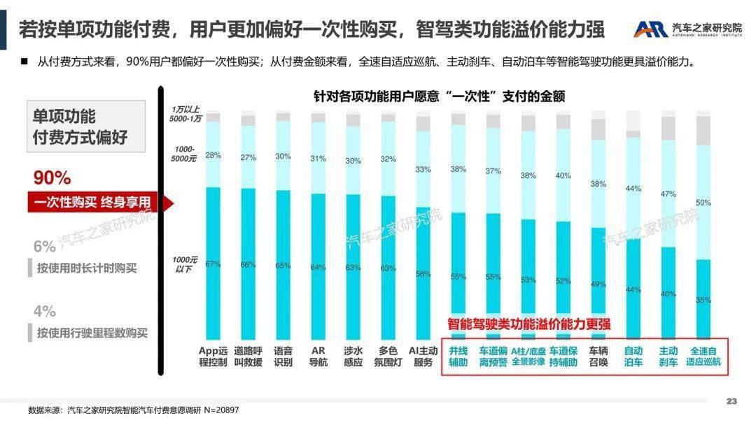 智能软件办事——汽车行业新盈利点摸索（附下载）