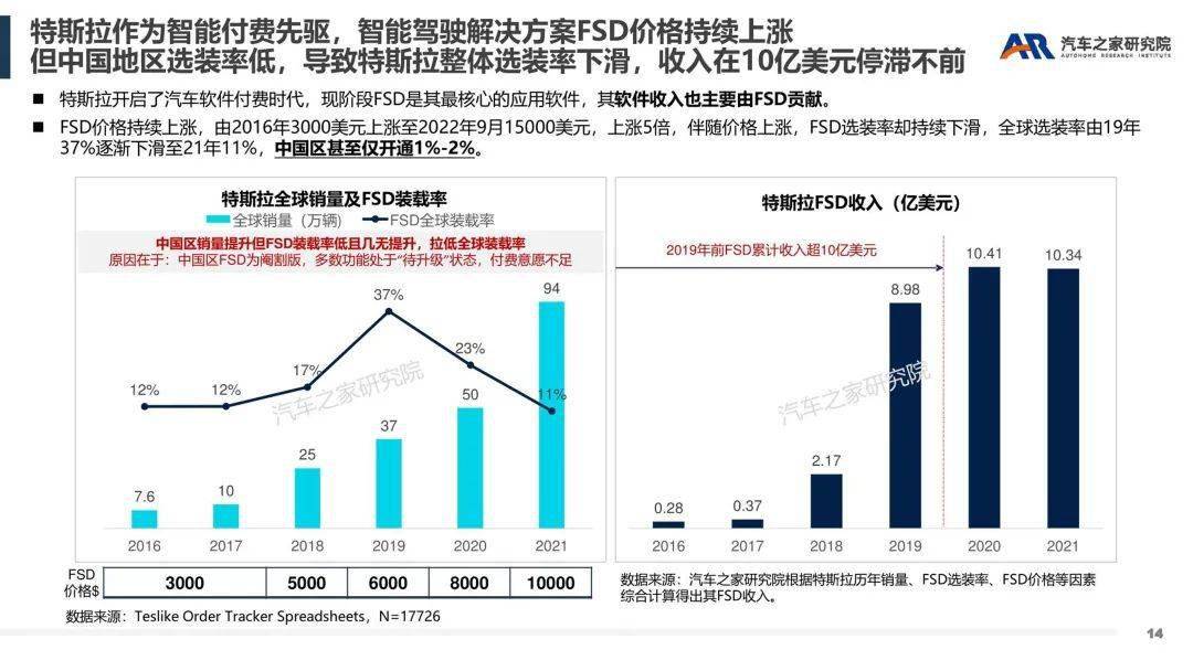 智能软件办事——汽车行业新盈利点摸索（附下载）