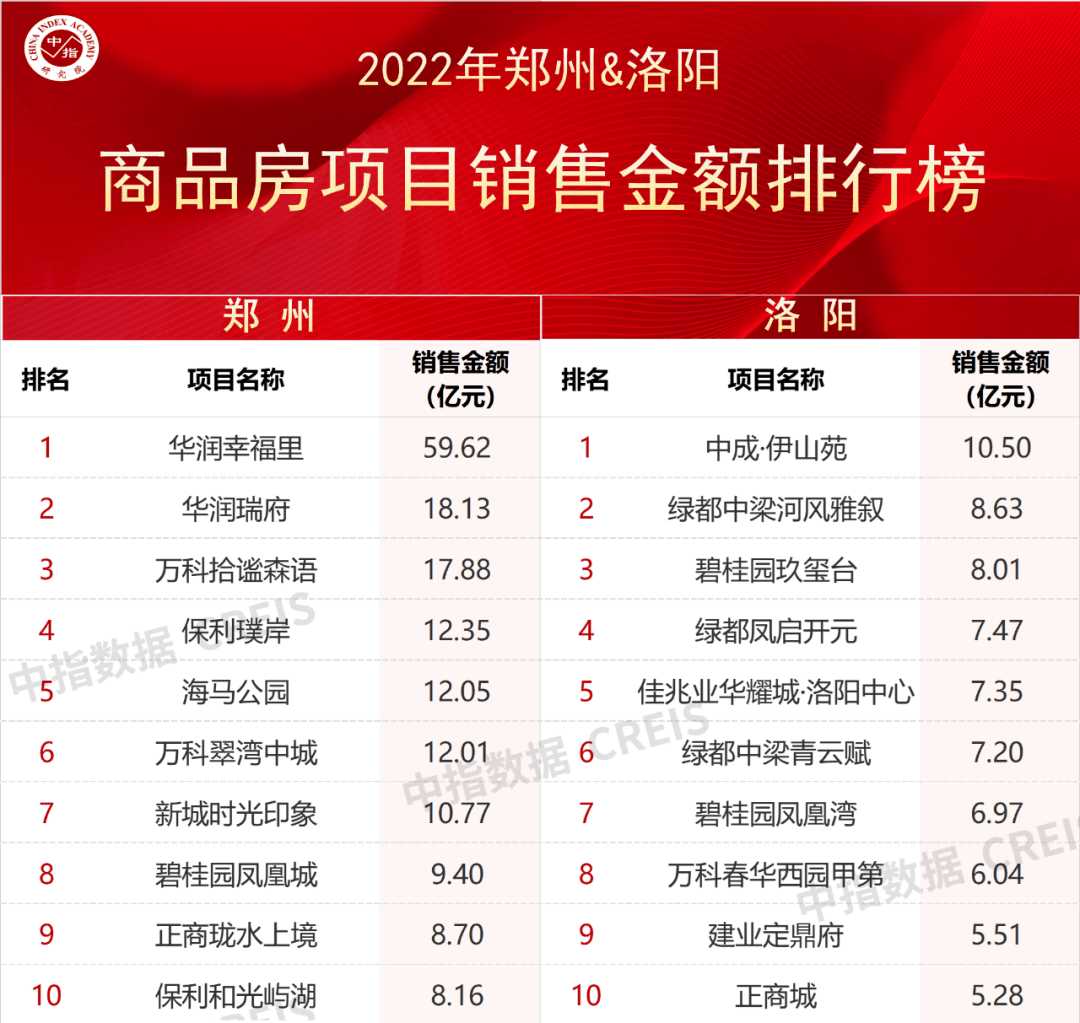 洛阳网站建设排行 来自搜狐网